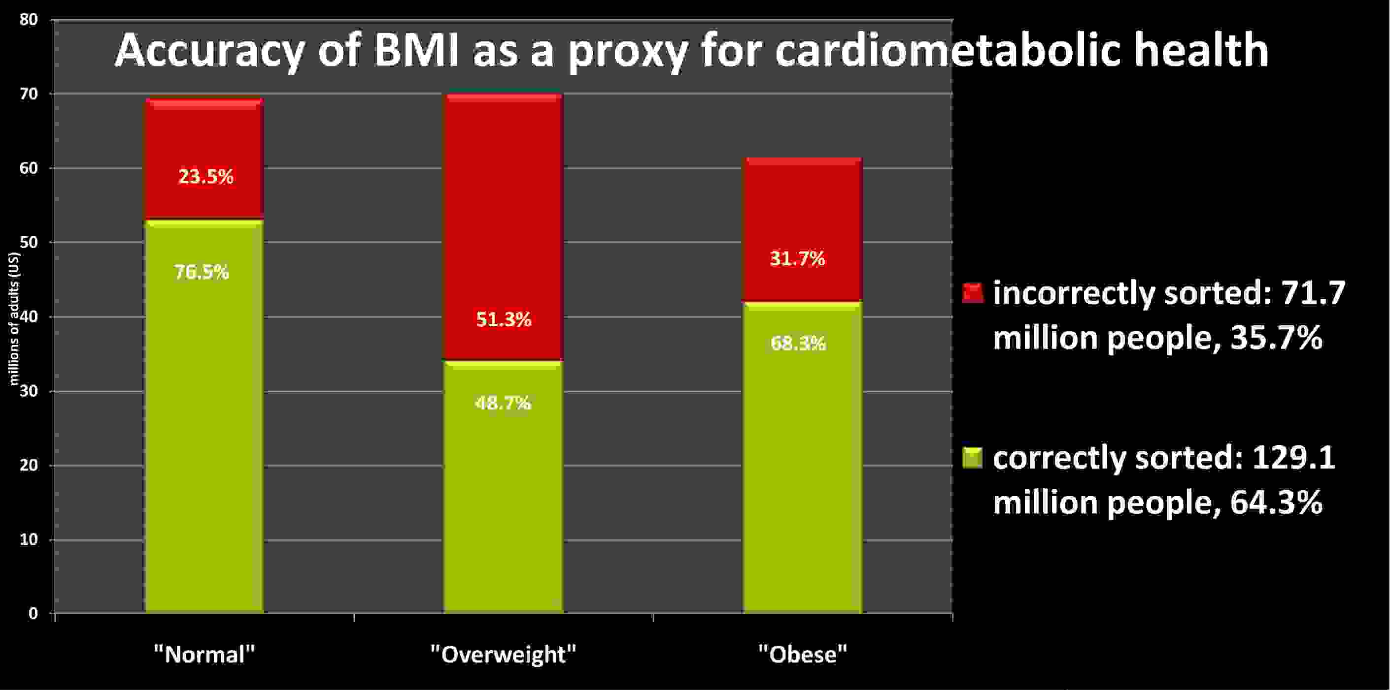 Costs of BMI Profiling